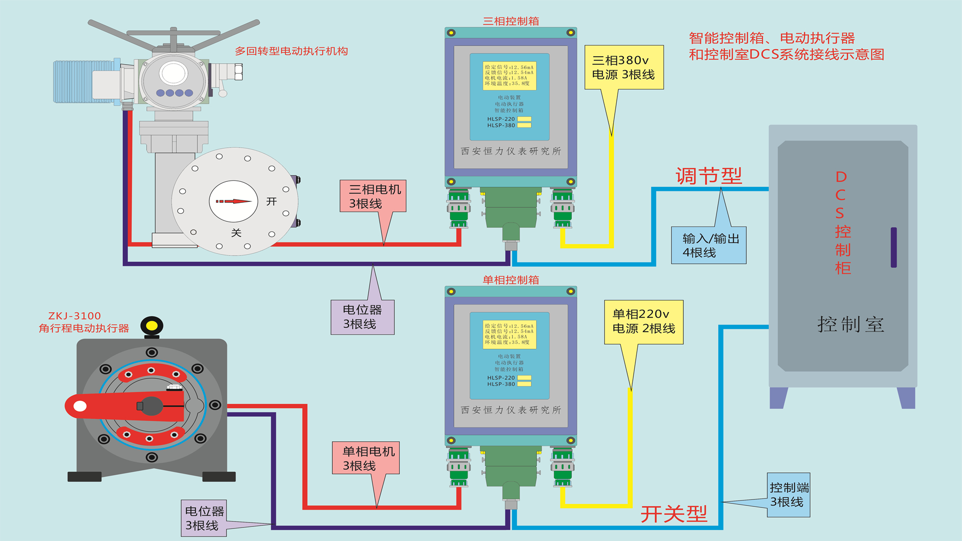 执行器智能分体控制箱HLSP系列说明书7