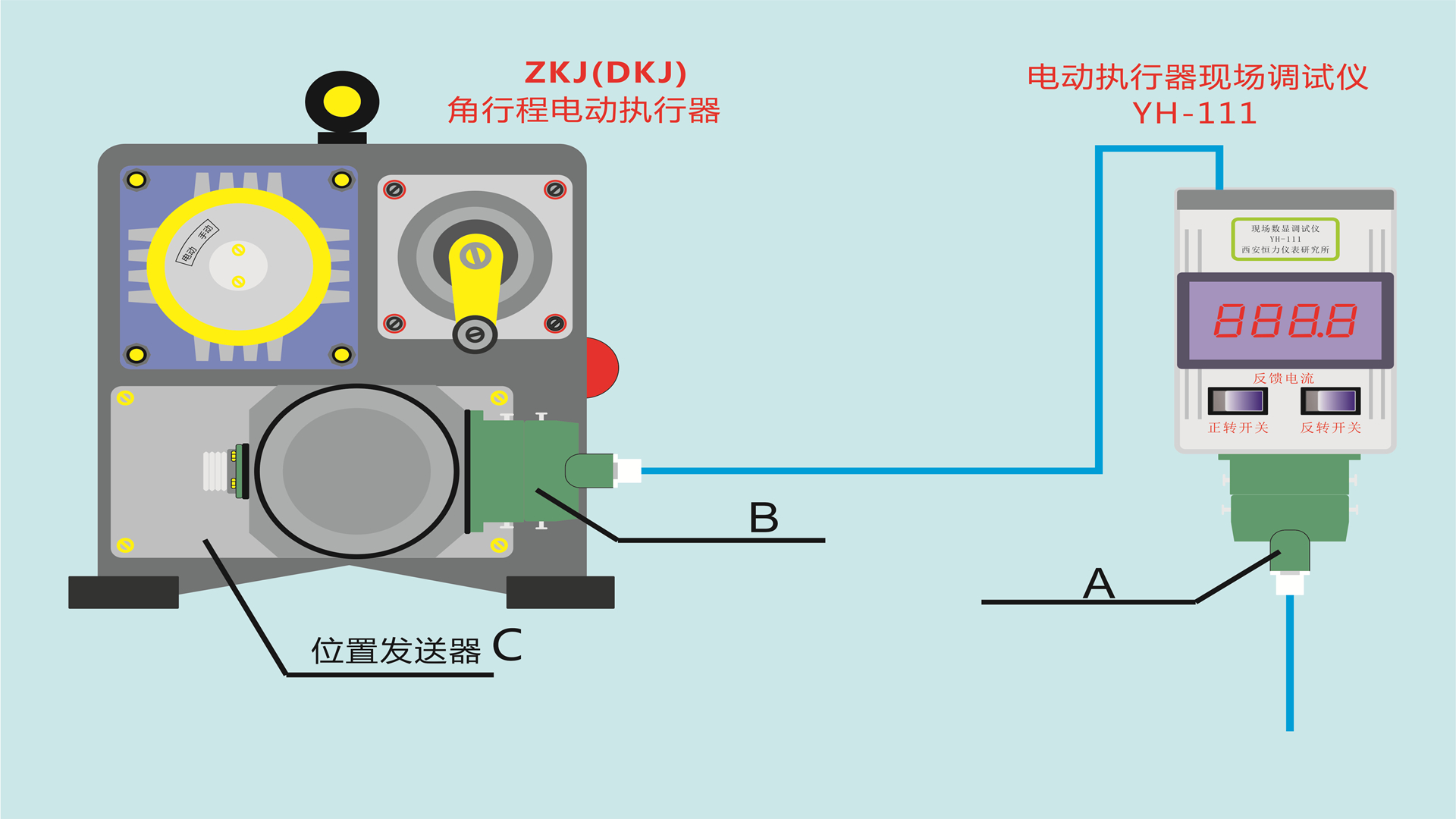 DKJ执行器调校仪说明书3